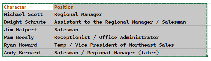 A dataframe copied from Excel